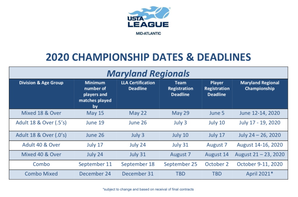 2020 USTA Championship Dates and Deadlines