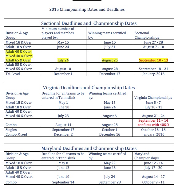 USTA Championship Dates/Locations